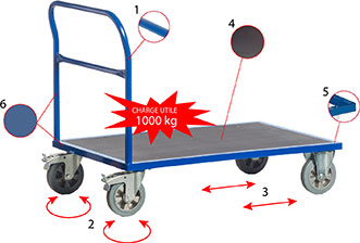 Chariot charges lourdes 1 dossier tubulaire