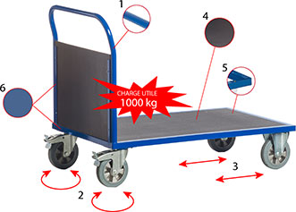 Chariot charges lourdes 1 dossier plein