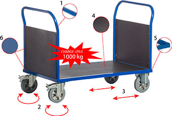 Chariot plate-forme charges lourdes 2 dossiers pleins