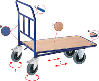 Chariot emboîtable