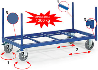 Chariot plate-forme sans dossier pour charges lourdes