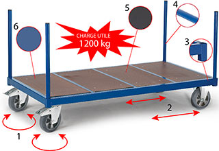 Roulettes fortes charges – Solutions spéciales pour charges lourdes