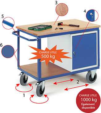 Chariot établi avec 1 caisson métallique vérrouillable