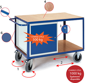 Chariot établi 1200 x 800 mm avec 1 caisson métallique vérrouillable