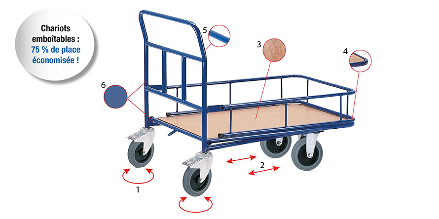 Chariot emboîtable