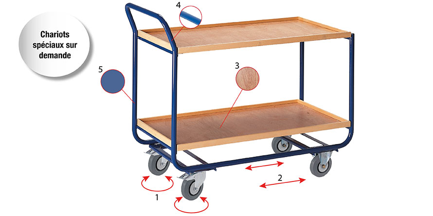 Chariots à étages
