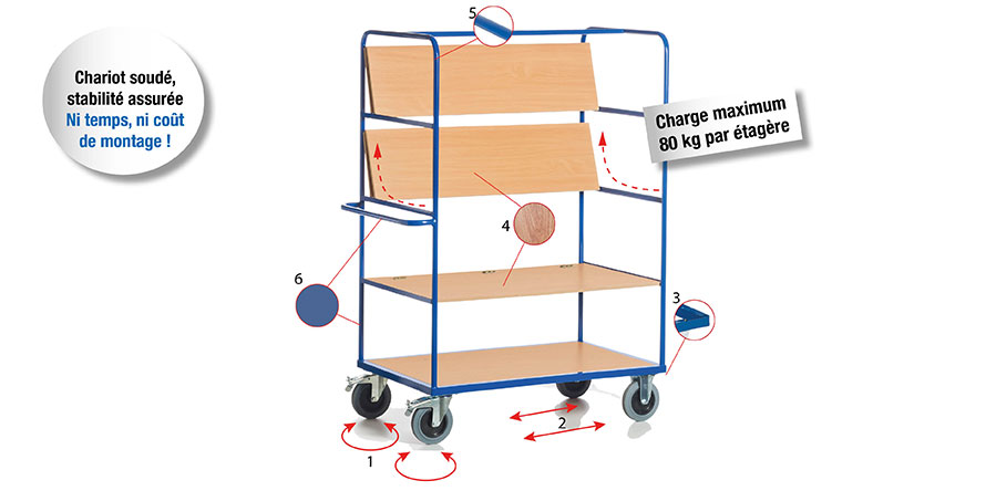 Chariot emboîtable