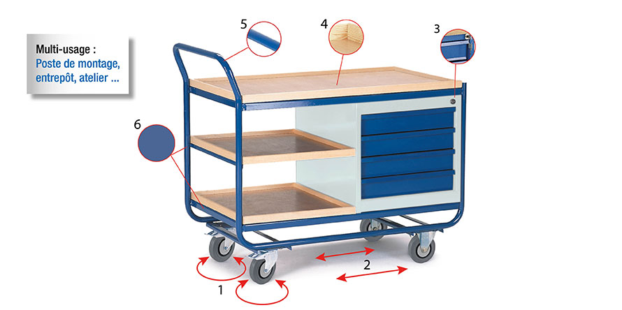 Chariots d'atelier modulaires